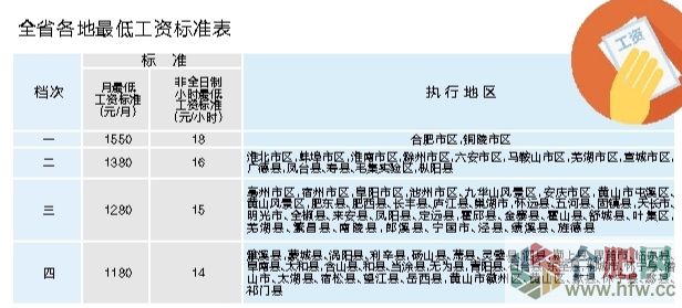 �Ϸ�����͹��Y��(bi��o)��(zh��n)2019